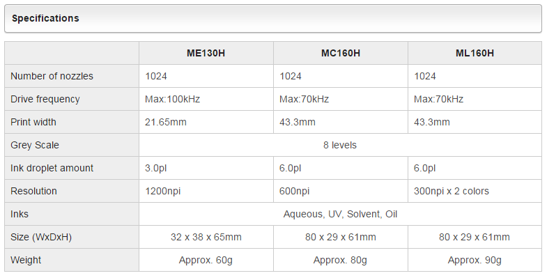 Inkjet Printheads specifications