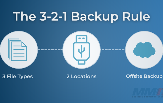 Graphic showing the 3-2-1 Backup Rule with icons for files, USB storage, and cloud backup. Represents three copies of data, two storage locations, and one offsite backup, emphasizing secure data protection practices.