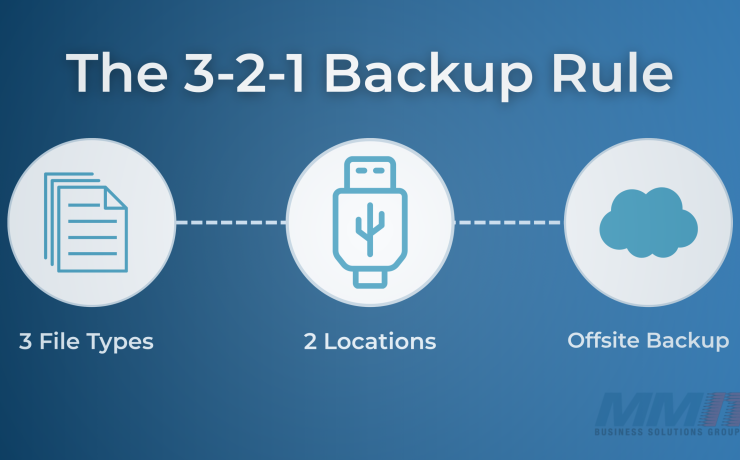 Graphic showing the 3-2-1 Backup Rule with icons for files, USB storage, and cloud backup. Represents three copies of data, two storage locations, and one offsite backup, emphasizing secure data protection practices.