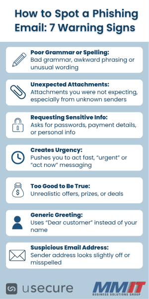 Phishing Email Graphic.pdf