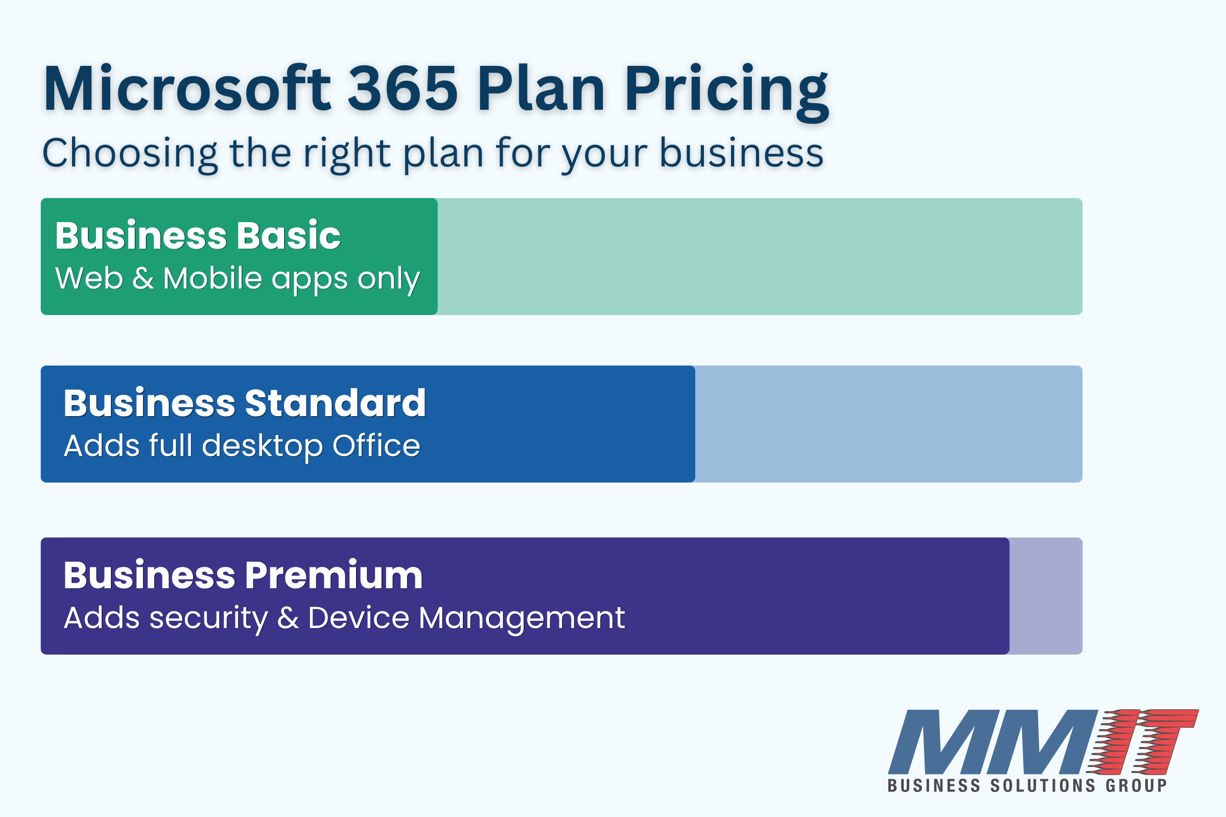 Microsoft 365 Business Basic vs. Standard vs. Premium | MMIT